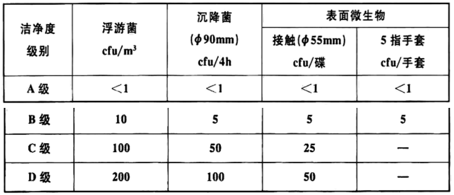 醫(yī)藥潔凈室環(huán)境微生物檢測(cè)的動(dòng)態(tài)標(biāo)準(zhǔn).png